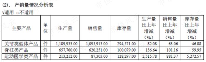 春立医疗：核心产品全线中标“集采”，终端价格暴跌80%，收入微增，利润下滑，现金流持续恶化