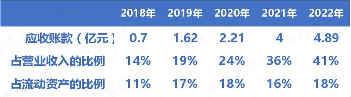 春立医疗：核心产品全线中标“集采”，终端价格暴跌80%，收入微增，利润下滑，现金流持续恶化