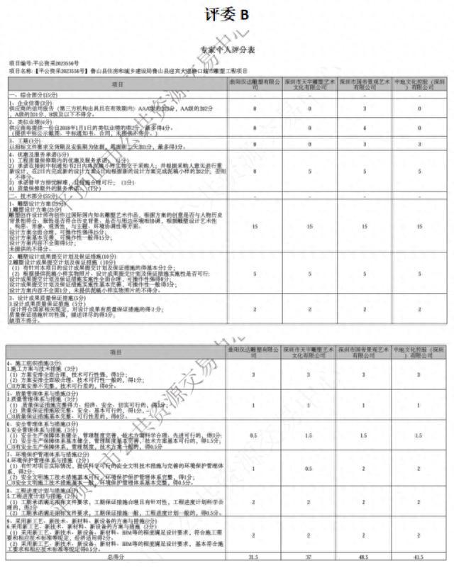 鲁山雕塑事件被提级调查：7名评标专家中3人认为该方案一般