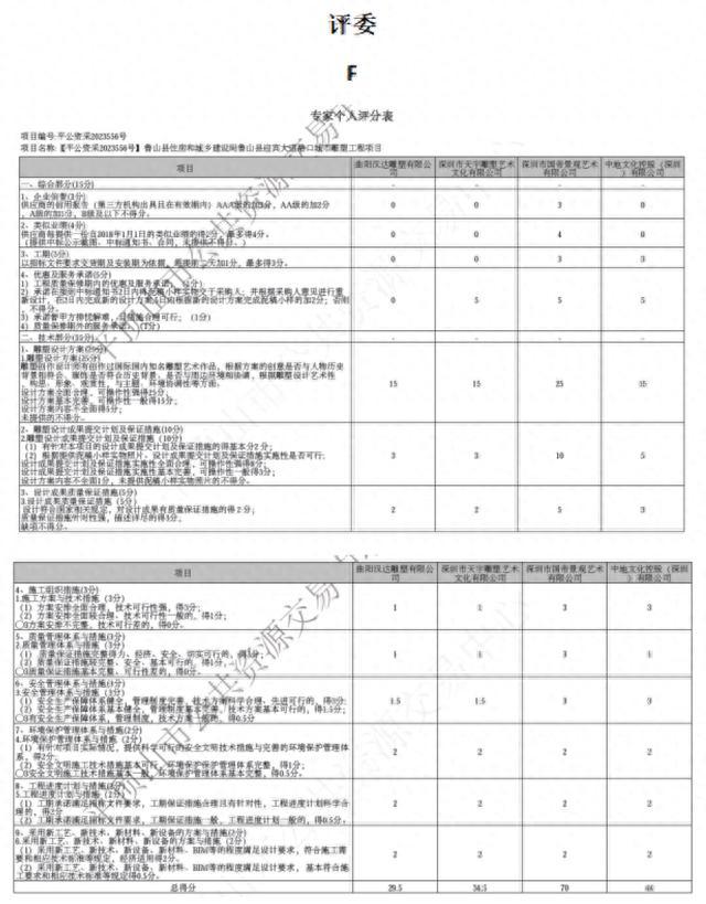 鲁山雕塑事件被提级调查：7名评标专家中3人认为该方案一般