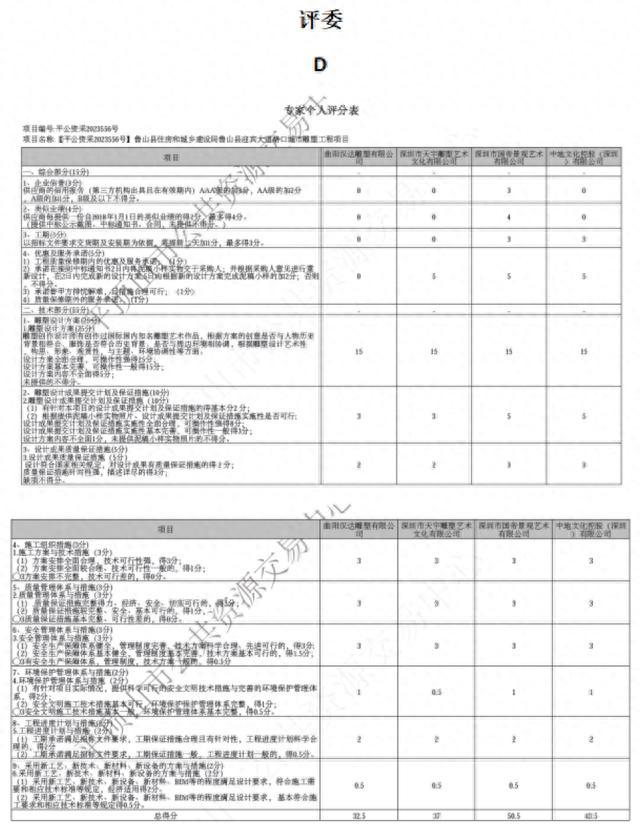 鲁山雕塑事件被提级调查：7名评标专家中3人认为该方案一般