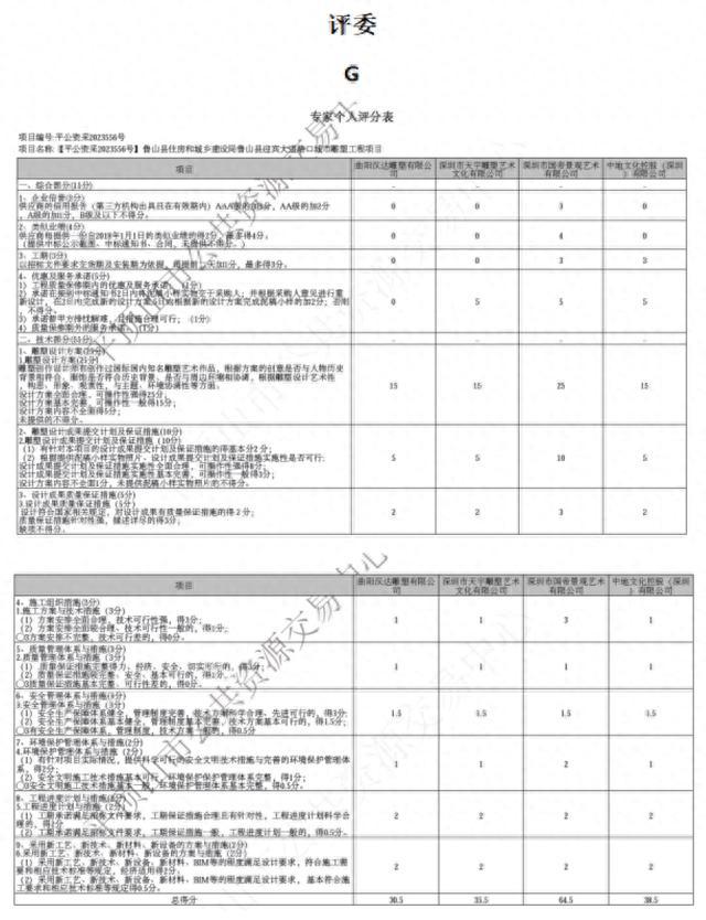 鲁山雕塑事件被提级调查：7名评标专家中3人认为该方案一般