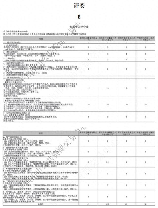 鲁山雕塑事件被提级调查：7名评标专家中3人认为该方案一般