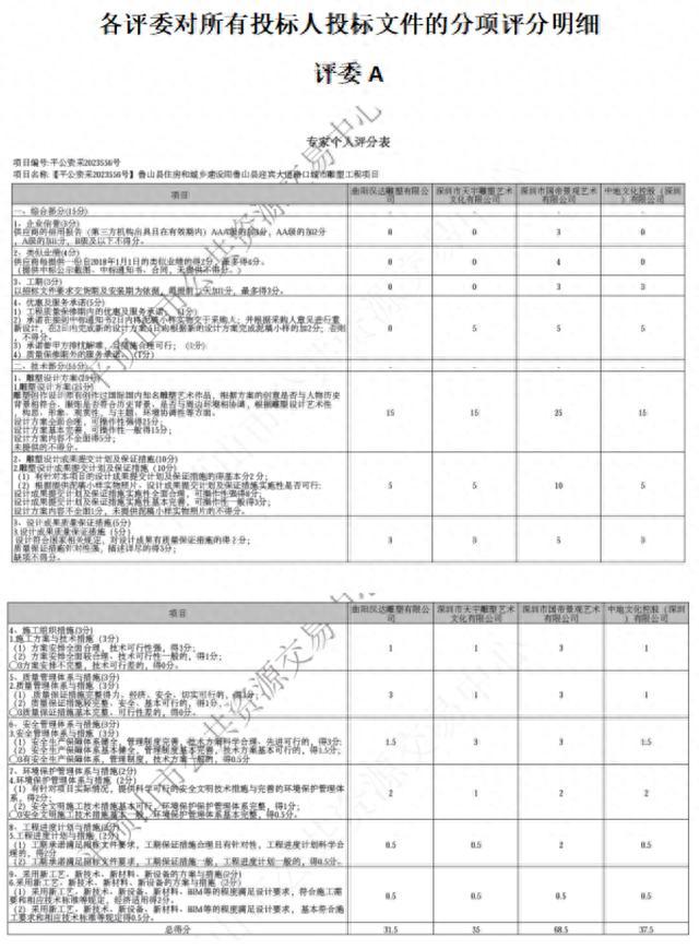 鲁山雕塑事件被提级调查：7名评标专家中3人认为该方案一般