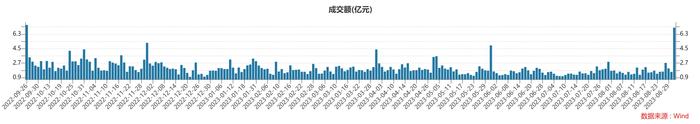 B股放量大跌预示A股反转？分析称，目前AB股关联低于AH股