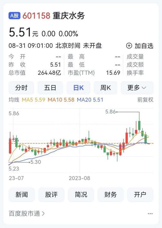 渝股半年报丨重庆燃气营收增14% 重庆水务增7%