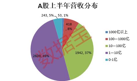 数据丨这一行业最先复苏，持续五年增长的白马股出炉（名单）