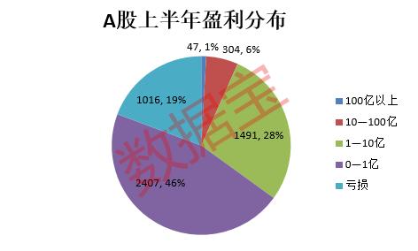 数据丨这一行业最先复苏，持续五年增长的白马股出炉（名单）