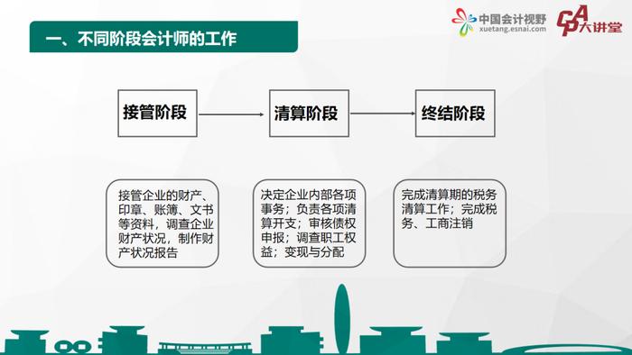 CPA大讲堂第20期丨周逸：管理人办理破产案件中的审计业务