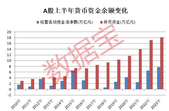 数据丨这一行业最先复苏，持续五年增长的白马股出炉（名单）