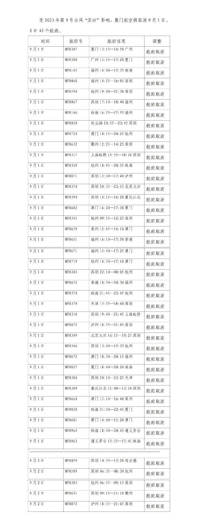 刚刚发布！厦门应急响应升级！景区关闭、航班取消、列车停运！