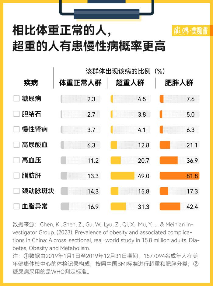 中国肥胖地图出炉，为什么北方人比南方人更容易胖？