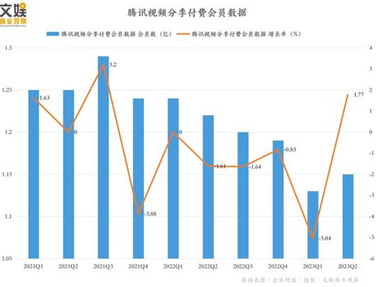 剧集、综艺、网大全复盘，谁在为长视频的暑期档“镀金”？