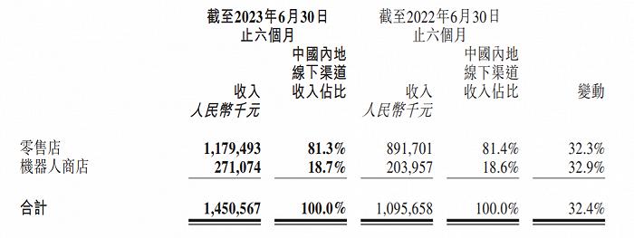 上半年15家玩具公司赚6.6亿，泡泡玛特独占4.8亿，部分公司“另谋出路”