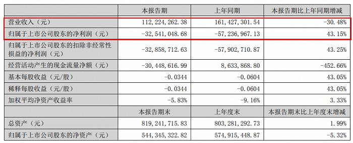 上半年15家玩具公司赚6.6亿，泡泡玛特独占4.8亿，部分公司“另谋出路”