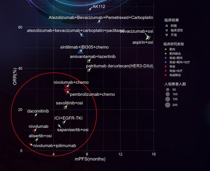 指南循证视角下的研发决策：来自文献挖掘的启示