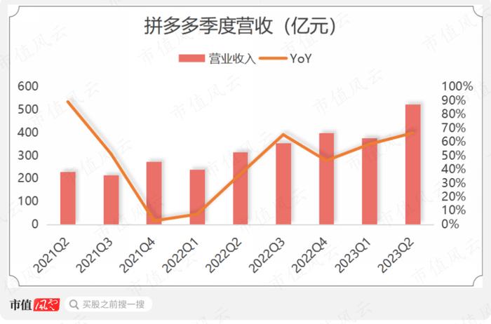 二季度营收超预期，“中青年”拼多多的新故事该怎么讲？