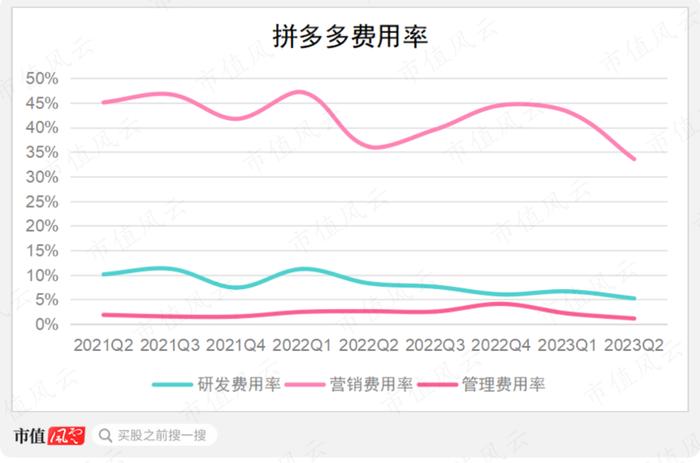 二季度营收超预期，“中青年”拼多多的新故事该怎么讲？