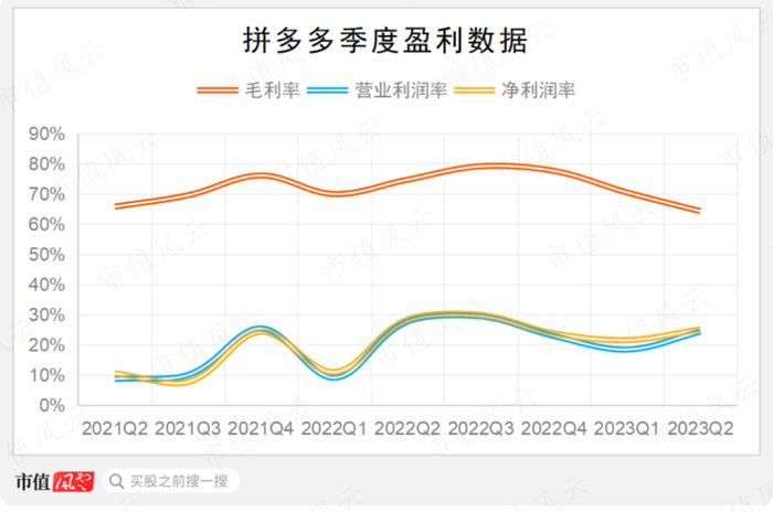 二季度营收超预期，“中青年”拼多多的新故事该怎么讲？