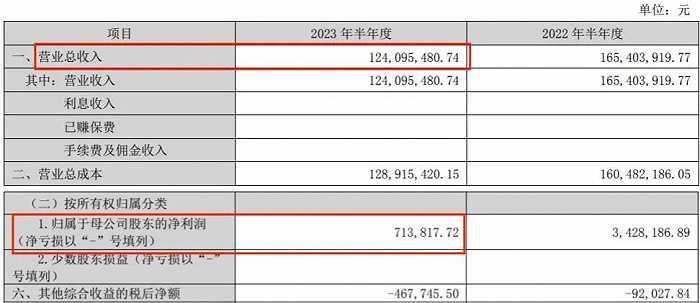 上半年15家玩具公司赚6.6亿，泡泡玛特独占4.8亿，部分公司“另谋出路”