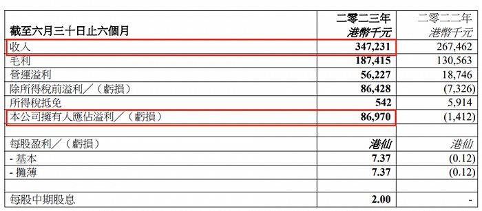 上半年15家玩具公司赚6.6亿，泡泡玛特独占4.8亿，部分公司“另谋出路”