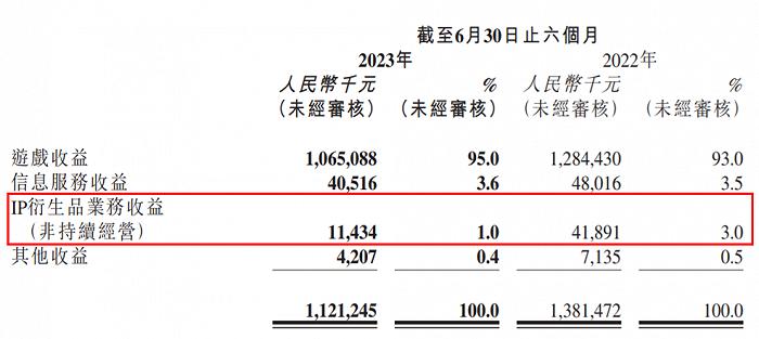 上半年15家玩具公司赚6.6亿，泡泡玛特独占4.8亿，部分公司“另谋出路”