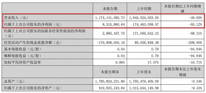 上半年15家玩具公司赚6.6亿，泡泡玛特独占4.8亿，部分公司“另谋出路”