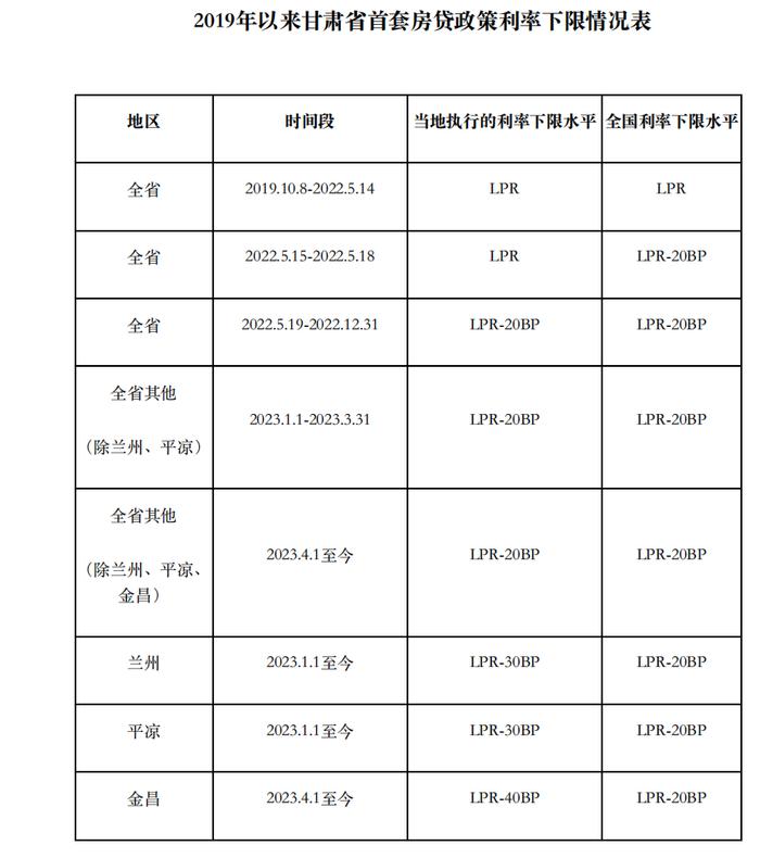 刚刚！上海等多地公布首套房贷利率下限！你的月供究竟能降多少？有人激动一夜没睡好