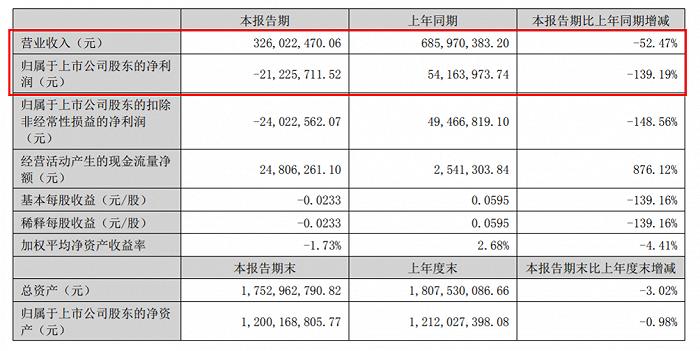 上半年15家玩具公司赚6.6亿，泡泡玛特独占4.8亿，部分公司“另谋出路”