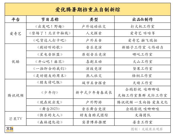 剧集、综艺、网大全复盘，谁在为长视频的暑期档“镀金”？