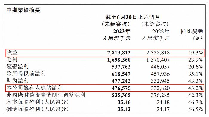 上半年15家玩具公司赚6.6亿，泡泡玛特独占4.8亿，部分公司“另谋出路”