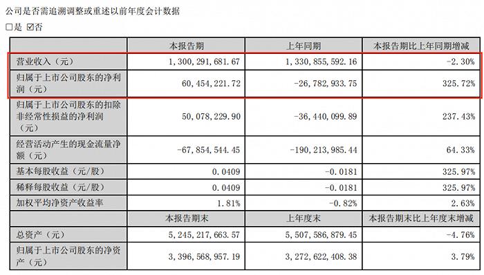 上半年15家玩具公司赚6.6亿，泡泡玛特独占4.8亿，部分公司“另谋出路”