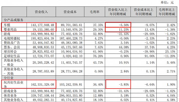 上半年15家玩具公司赚6.6亿，泡泡玛特独占4.8亿，部分公司“另谋出路”