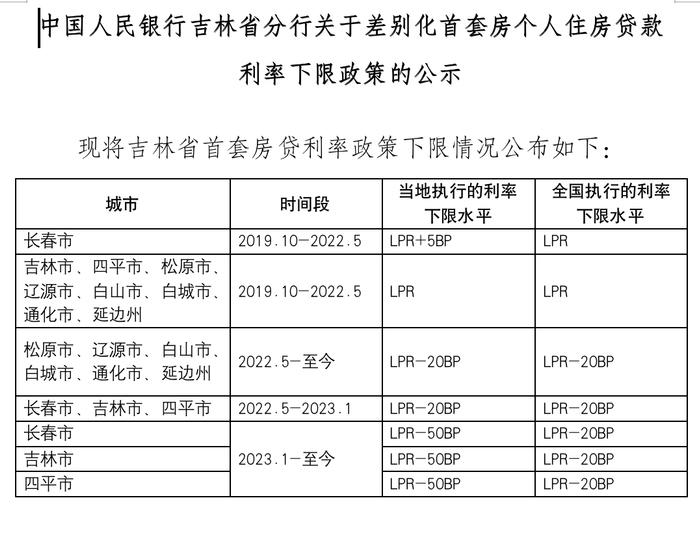 刚刚！上海等多地公布首套房贷利率下限！你的月供究竟能降多少？有人激动一夜没睡好