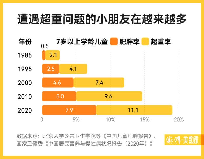 中国肥胖地图出炉，哪里人更会长膘？