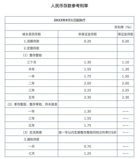 兴业银行下调储蓄及单位人民币存款利率