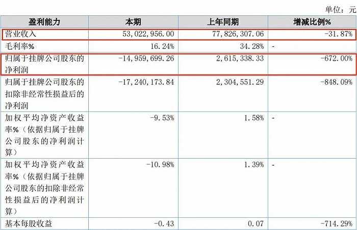 上半年15家玩具公司赚6.6亿，泡泡玛特独占4.8亿，部分公司“另谋出路”