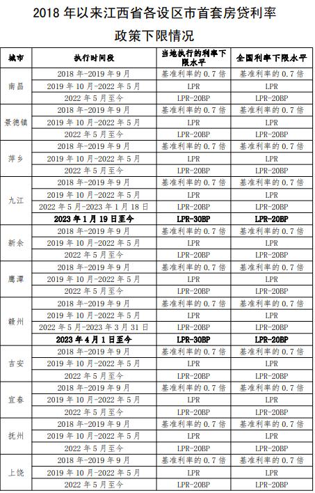 刚刚！上海等多地公布首套房贷利率下限！你的月供究竟能降多少？有人激动一夜没睡好