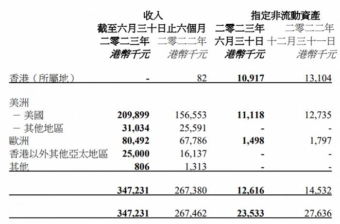 上半年15家玩具公司赚6.6亿，泡泡玛特独占4.8亿，部分公司“另谋出路”