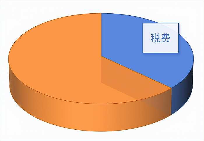 一升汽油的价格中，竟然还隐藏着这些门道