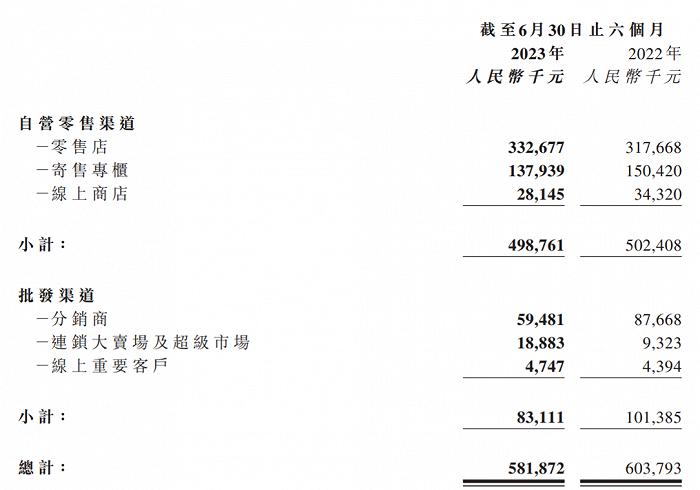 上半年15家玩具公司赚6.6亿，泡泡玛特独占4.8亿，部分公司“另谋出路”