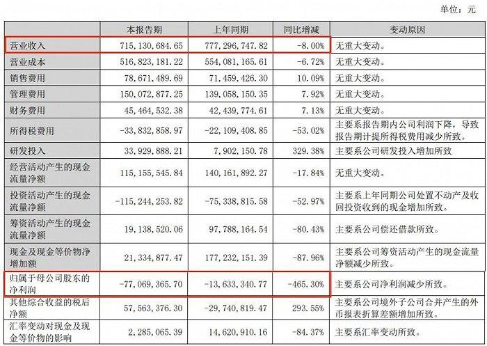 上半年15家玩具公司赚6.6亿，泡泡玛特独占4.8亿，部分公司“另谋出路”