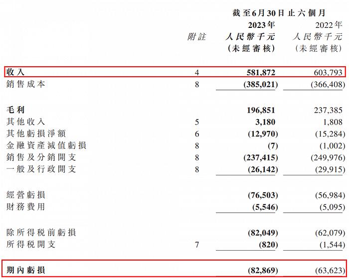 上半年15家玩具公司赚6.6亿，泡泡玛特独占4.8亿，部分公司“另谋出路”