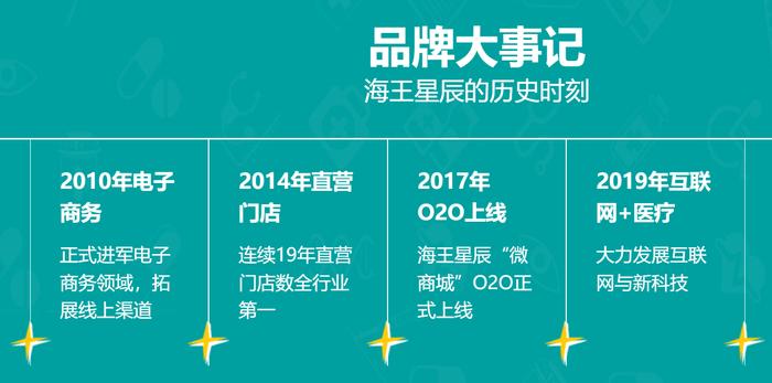 海王星辰拟A股IPO：已辅导备案，全国拥有四千余家连锁药房