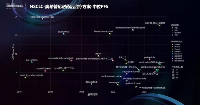 指南循证视角下的研发决策：来自文献挖掘的启示