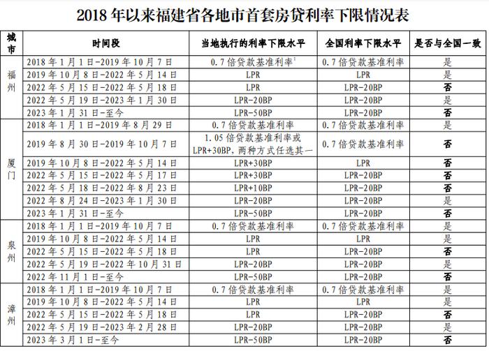 刚刚！上海等多地公布首套房贷利率下限！你的月供究竟能降多少？有人激动一夜没睡好