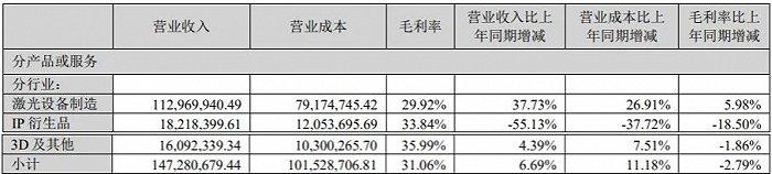 上半年15家玩具公司赚6.6亿，泡泡玛特独占4.8亿，部分公司“另谋出路”