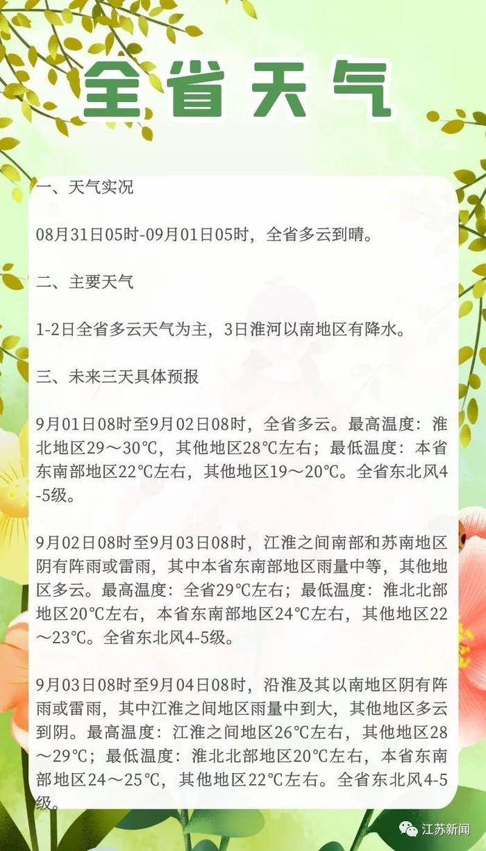 江苏一地发布台风防御通知！最新天气预报来了！