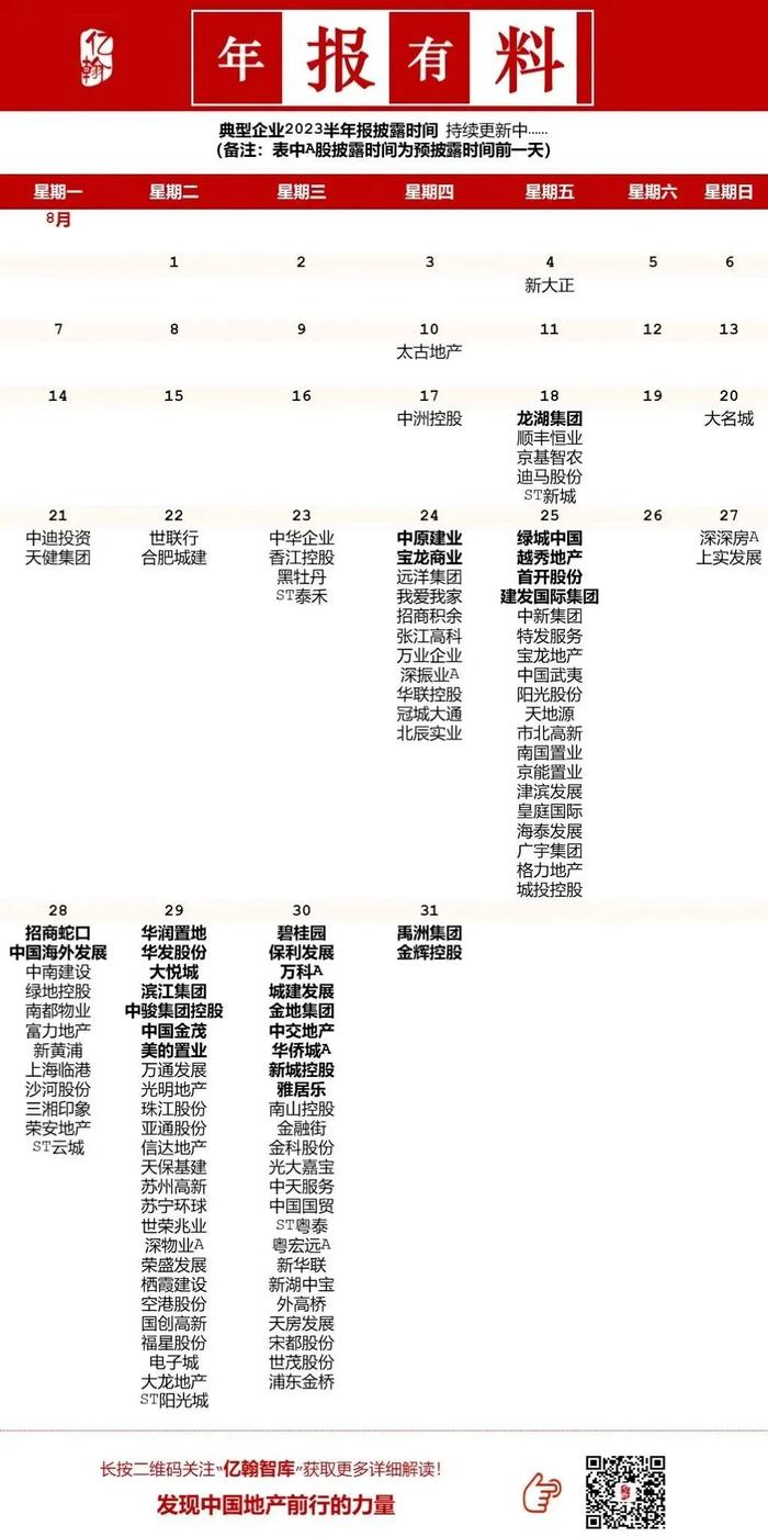 万科地产：销售保持韧性，财务状况健康【2023H1·年报有料（18）】