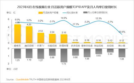 剧集、综艺、网大全复盘，谁在为长视频的暑期档“镀金”？